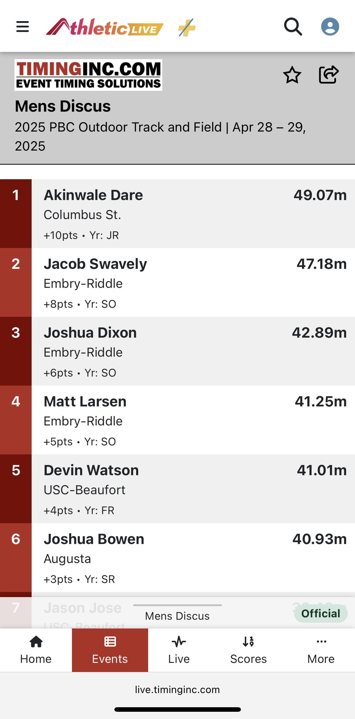 Championship results